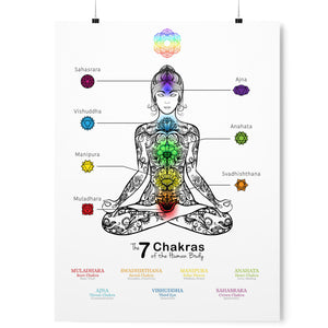 7 Chakras Poster